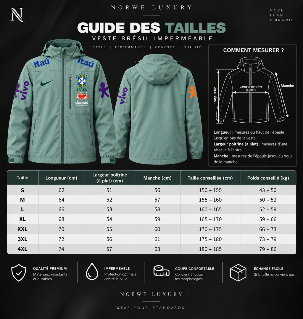 Veste Imperméable Brésil CBF – Vert Menthe 🇧🇷